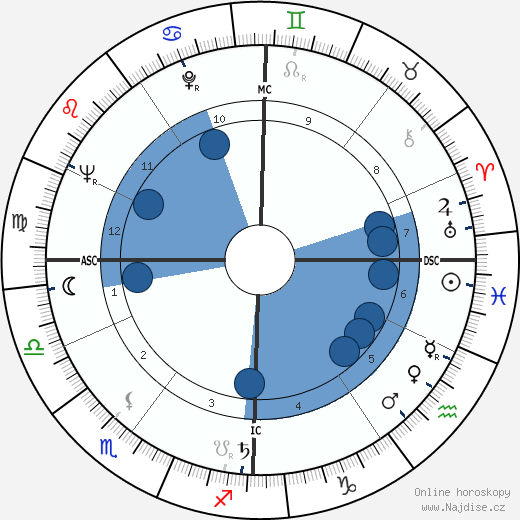 Robert Guivarch wikipedie, horoscope, astrology, instagram