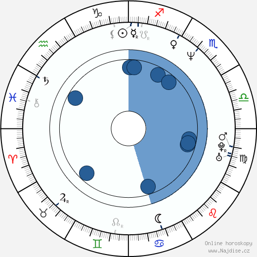 Robert Gustafsson wikipedie, horoscope, astrology, instagram