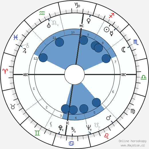 Robert H. Irrmann wikipedie, horoscope, astrology, instagram