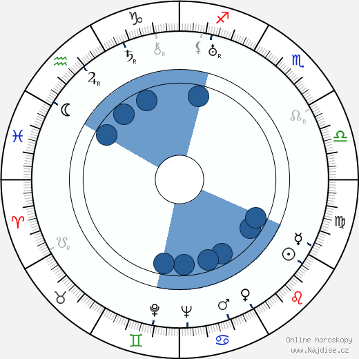 Robert H. Planck wikipedie, horoscope, astrology, instagram