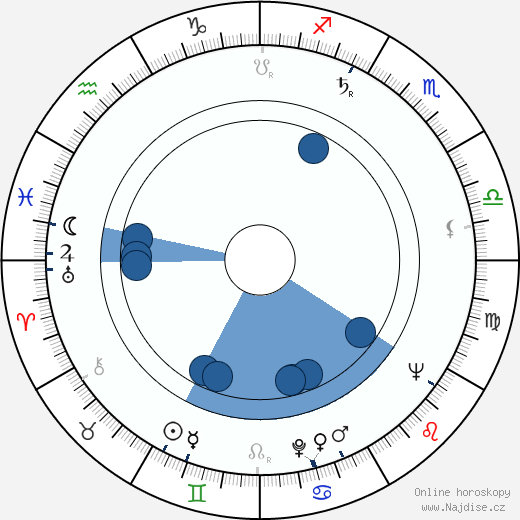 Robert H. Zalokar wikipedie, horoscope, astrology, instagram