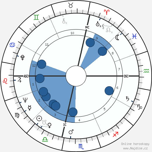 Robert Haillet wikipedie, horoscope, astrology, instagram