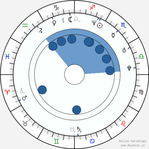 Robert Hall wikipedie, horoscope, astrology, instagram