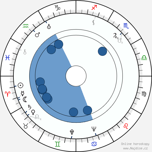 Robert Hamer wikipedie, horoscope, astrology, instagram