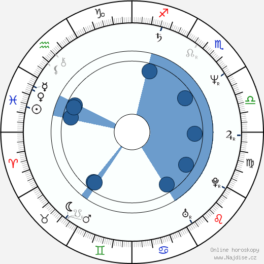 Robert Harris wikipedie, horoscope, astrology, instagram