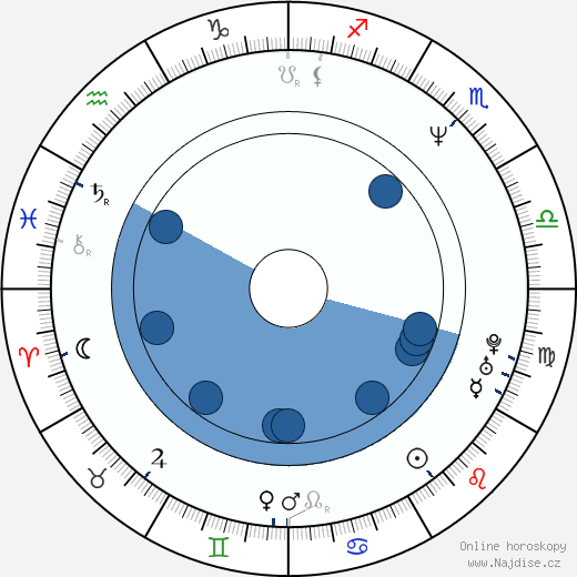 Robert Hatch wikipedie, horoscope, astrology, instagram