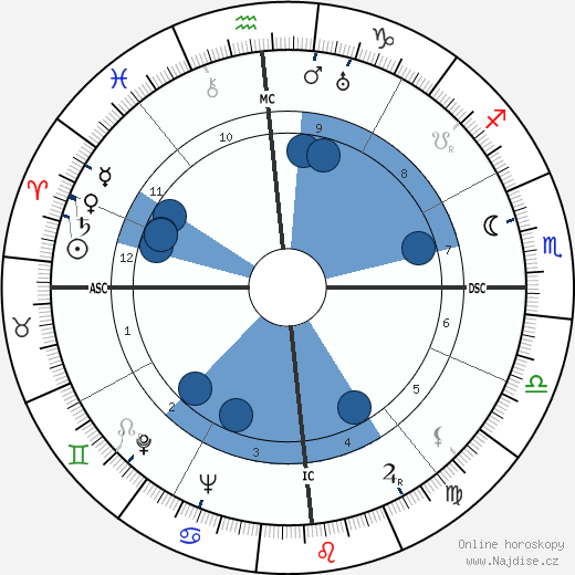 Robert Helpmann wikipedie, horoscope, astrology, instagram