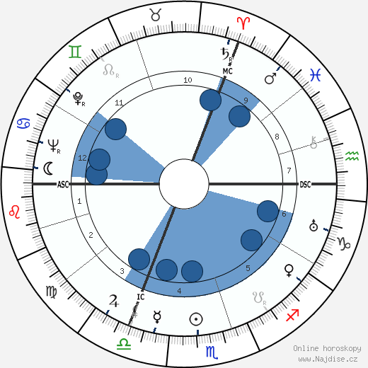 Robert Herland wikipedie, horoscope, astrology, instagram