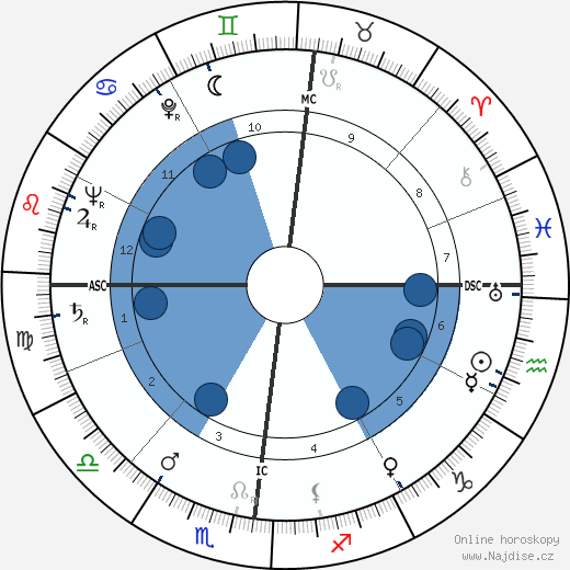 Robert Hersant wikipedie, horoscope, astrology, instagram