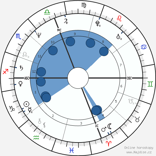 Robert Hilst wikipedie, horoscope, astrology, instagram