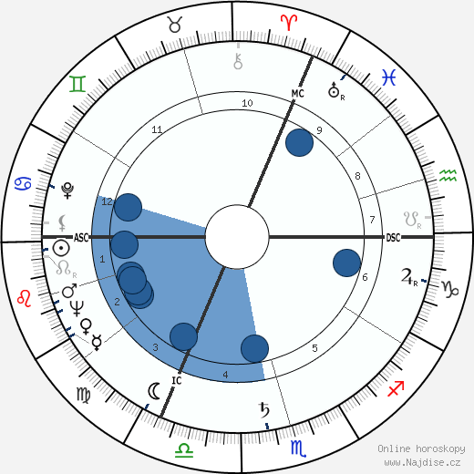 Robert Hirsch wikipedie, horoscope, astrology, instagram