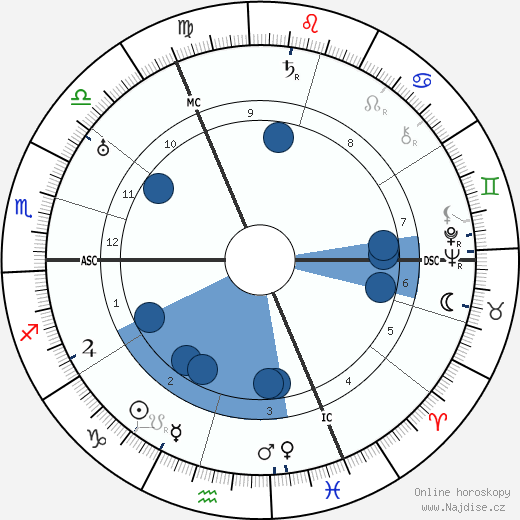 Robert Hirsh wikipedie, horoscope, astrology, instagram