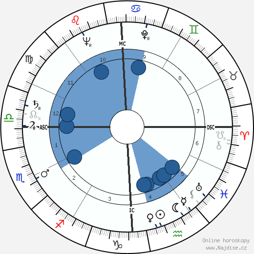 Robert Holley wikipedie, horoscope, astrology, instagram