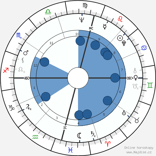 Robert Holmes à Court wikipedie, horoscope, astrology, instagram