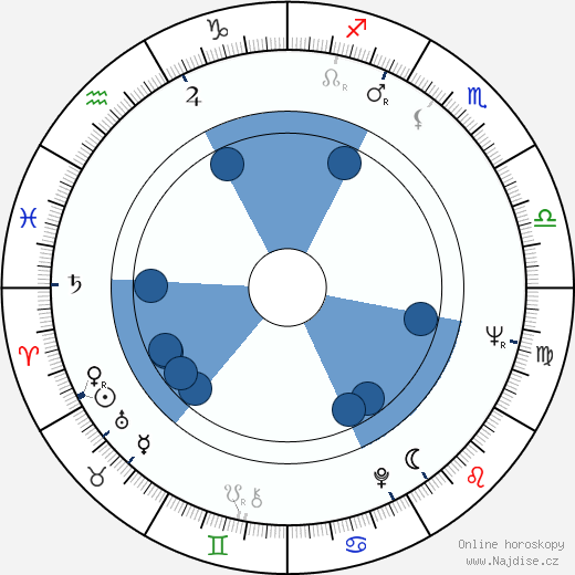Robert Hooks wikipedie, horoscope, astrology, instagram