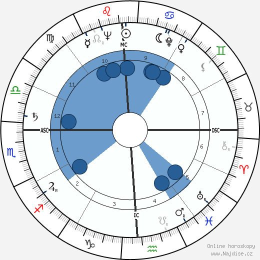 Robert Horton wikipedie, horoscope, astrology, instagram