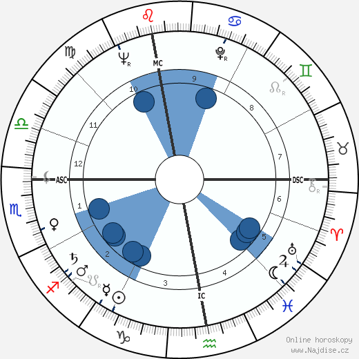 Robert Hossein wikipedie, horoscope, astrology, instagram