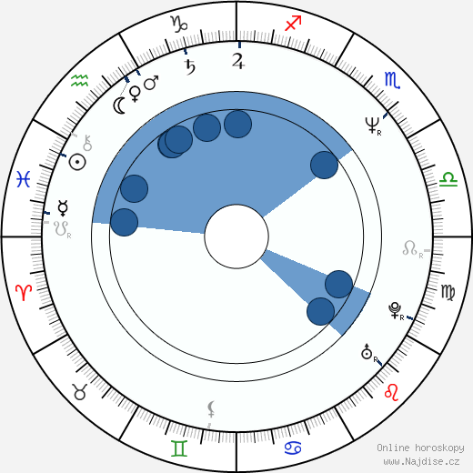 Robert Hudson wikipedie, horoscope, astrology, instagram