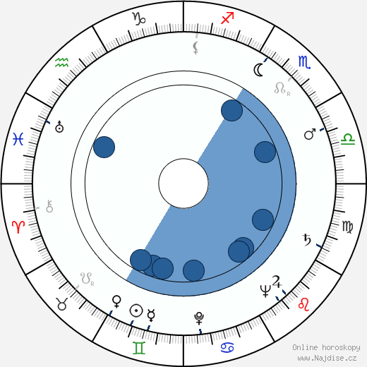 Robert Huke wikipedie, horoscope, astrology, instagram