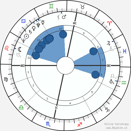 Robert Hunter wikipedie, horoscope, astrology, instagram