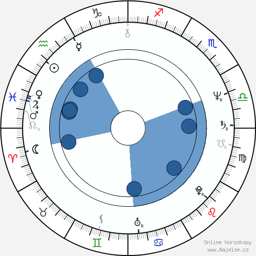 Robert Iger wikipedie, horoscope, astrology, instagram