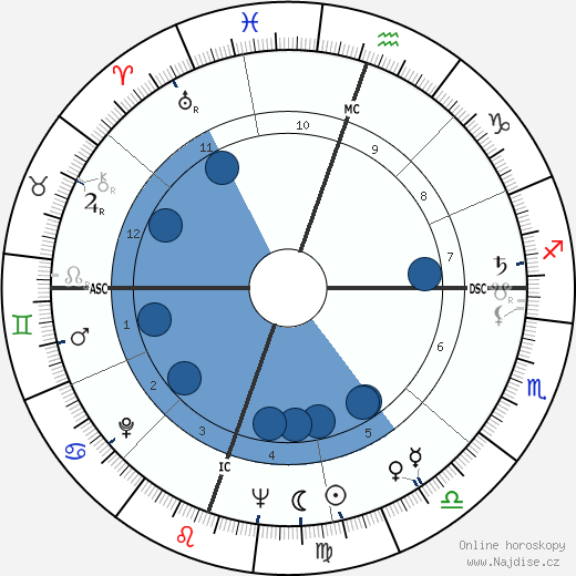 Robert Irwin wikipedie, horoscope, astrology, instagram