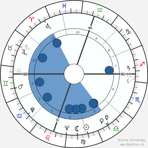 Robert Irwin wikipedie, životopis, instagram Robert Irwin wikipedie, horoscope, astrology, instagram