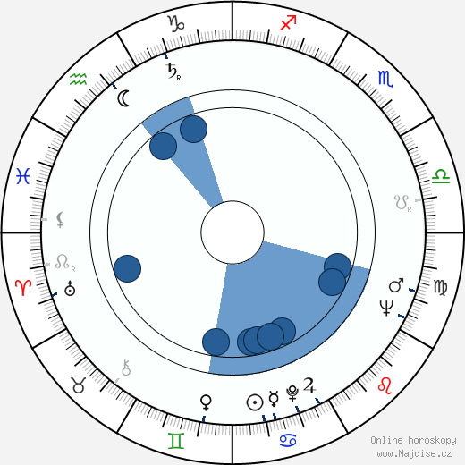 Robert Ito wikipedie, horoscope, astrology, instagram