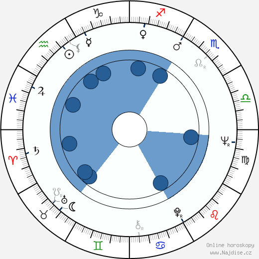 Robert J. Allison wikipedie, horoscope, astrology, instagram