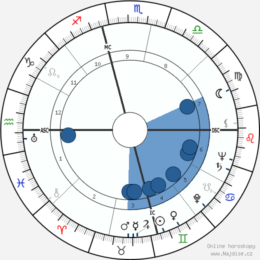 Robert J. Hampson wikipedie, horoscope, astrology, instagram
