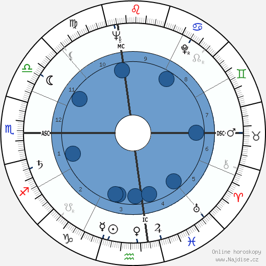 Robert J. Lafortune wikipedie, horoscope, astrology, instagram