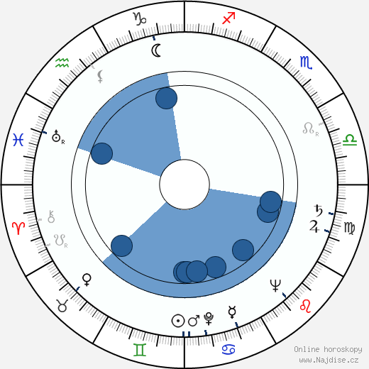 Robert J. Mauch wikipedie, horoscope, astrology, instagram