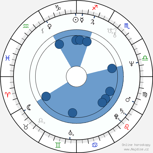 Robert J. Paluck wikipedie, horoscope, astrology, instagram