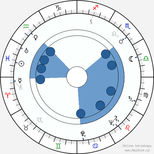 Robert J. Pfeiffer wikipedie, horoscope, astrology, instagram