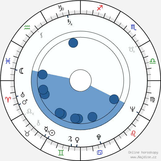 Robert J. Schultz wikipedie, horoscope, astrology, instagram