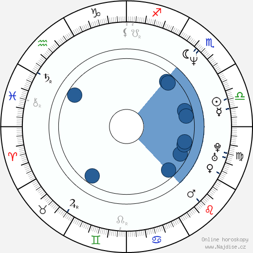 Robert J. Tavenor wikipedie, horoscope, astrology, instagram