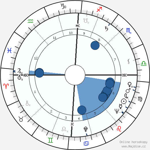 Robert Jacques wikipedie, horoscope, astrology, instagram