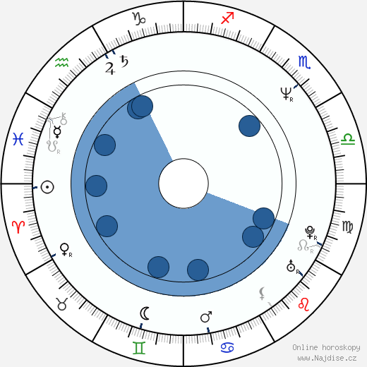 Robert Janowski wikipedie, horoscope, astrology, instagram