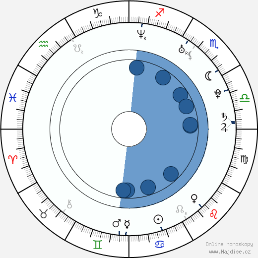 Róbert Jež wikipedie, horoscope, astrology, instagram