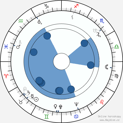 Robert Johnson wikipedie, horoscope, astrology, instagram