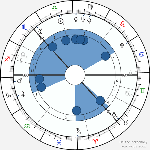 Robert Johnston wikipedie, horoscope, astrology, instagram