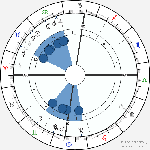 Robert Joseph Huebner wikipedie, horoscope, astrology, instagram