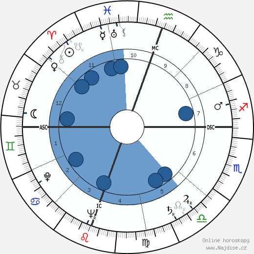 Robert Joseph Parks wikipedie, horoscope, astrology, instagram