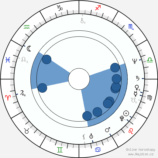 Robert Joy wikipedie, horoscope, astrology, instagram