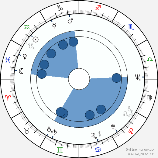 Robert Katz wikipedie, horoscope, astrology, instagram