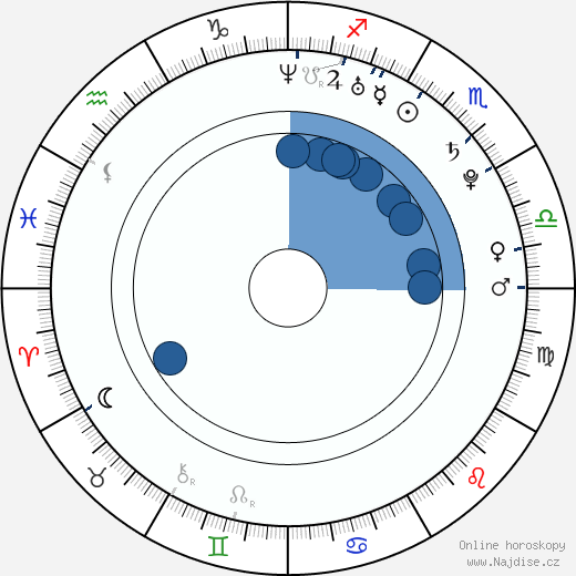 Robert Kazinsky wikipedie, horoscope, astrology, instagram