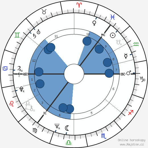 Robert Kidd wikipedie, horoscope, astrology, instagram