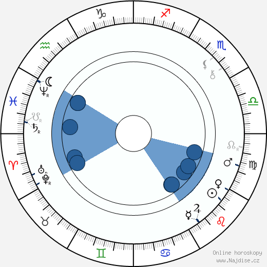 Robert Kiljander wikipedie, horoscope, astrology, instagram