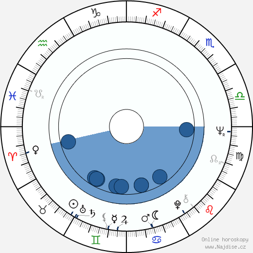 Robert Kilroy-Silk wikipedie, horoscope, astrology, instagram