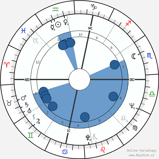 Robert Klein wikipedie, horoscope, astrology, instagram
